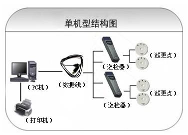 英德市巡更系统六号