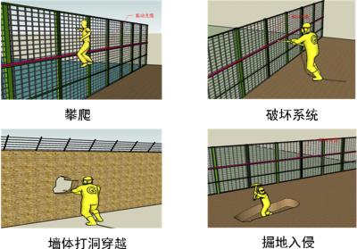 英德市周界防范报警系统四号