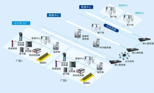 英德市食堂收费管理系统七号