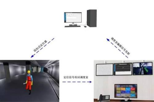 英德市人员定位系统三号