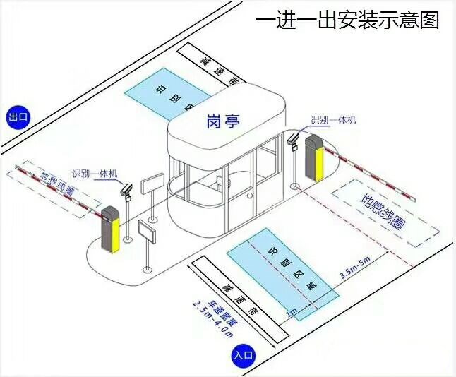 英德市标准车牌识别系统安装图