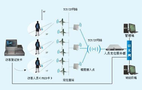 英德市人员定位系统一号