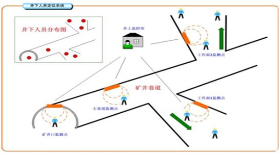 英德市人员定位系统七号